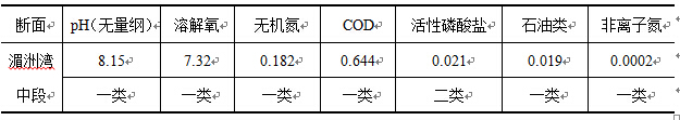 6399彩天下(中国)官方网站