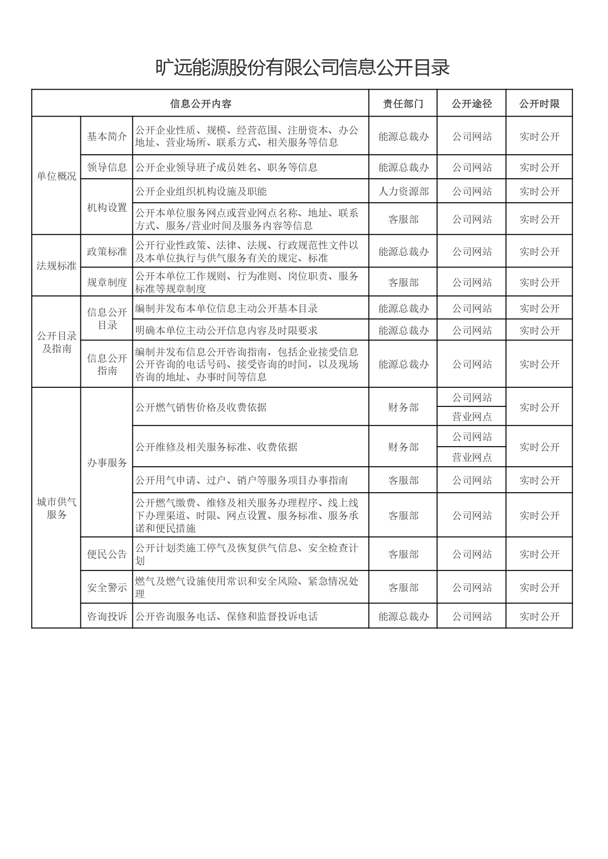 3-16399彩世界信息果真目录_page-0001.jpg